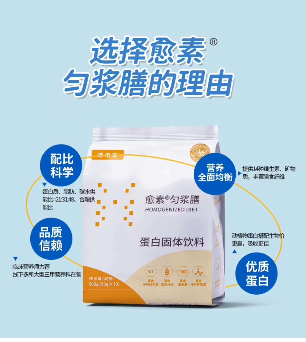 愈素匀浆膳中老年人代餐管鉰鼻饲肠内术后营养膳食补充剂 通用性50g*10包